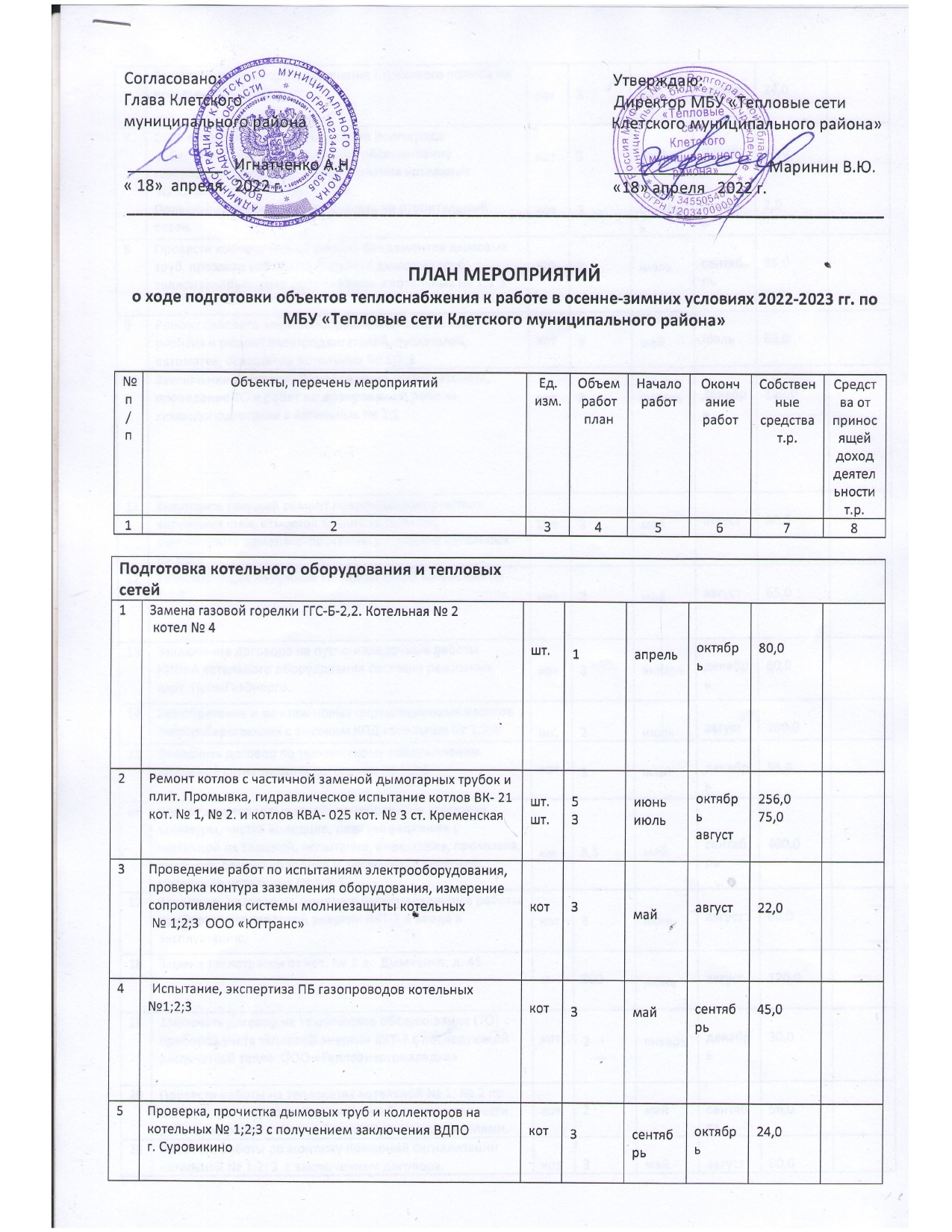 План мероприятий по подготовке в осенне зимний период